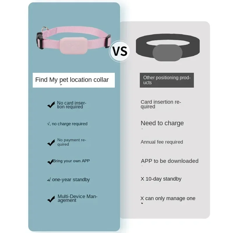 Mini coleira gps para cães, à  - Pet Gps Tracker Collar avaliação e preço